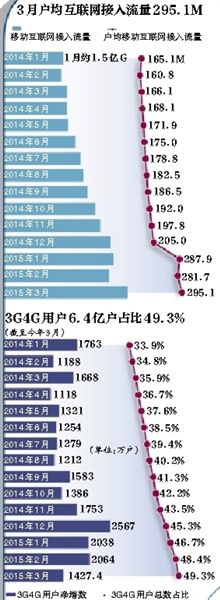 运营商注水带宽：“共享”冒充“独享”