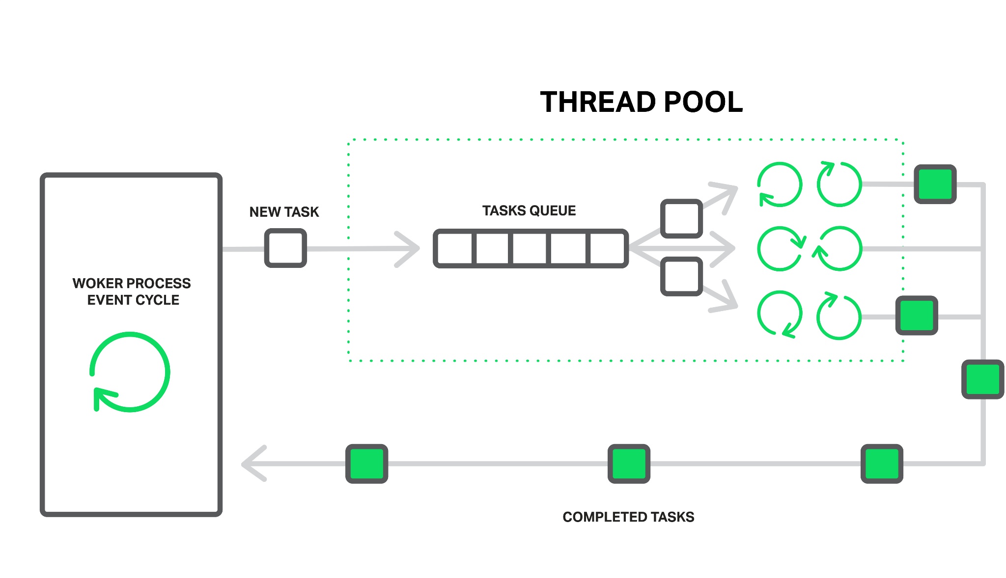 Thread Pool