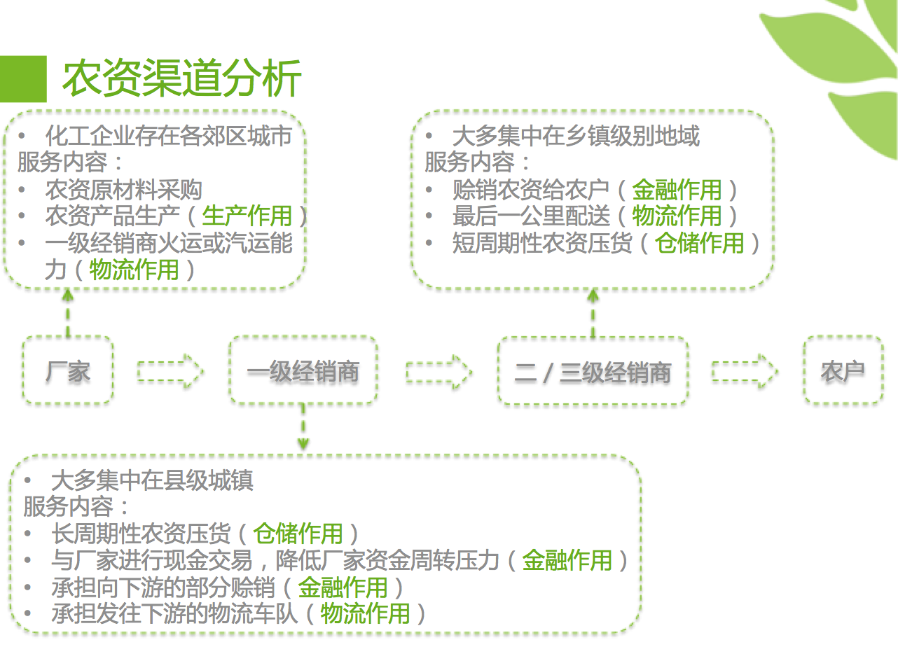 互联网农业到底该做什么？