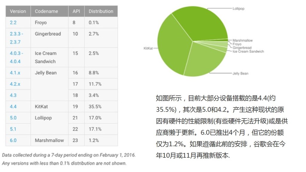 幻灯片28